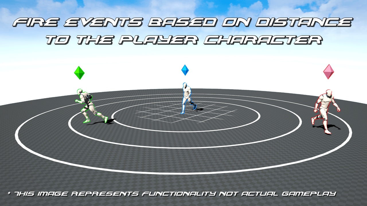 商品 Distance Based Event Trigger 的媒体 1