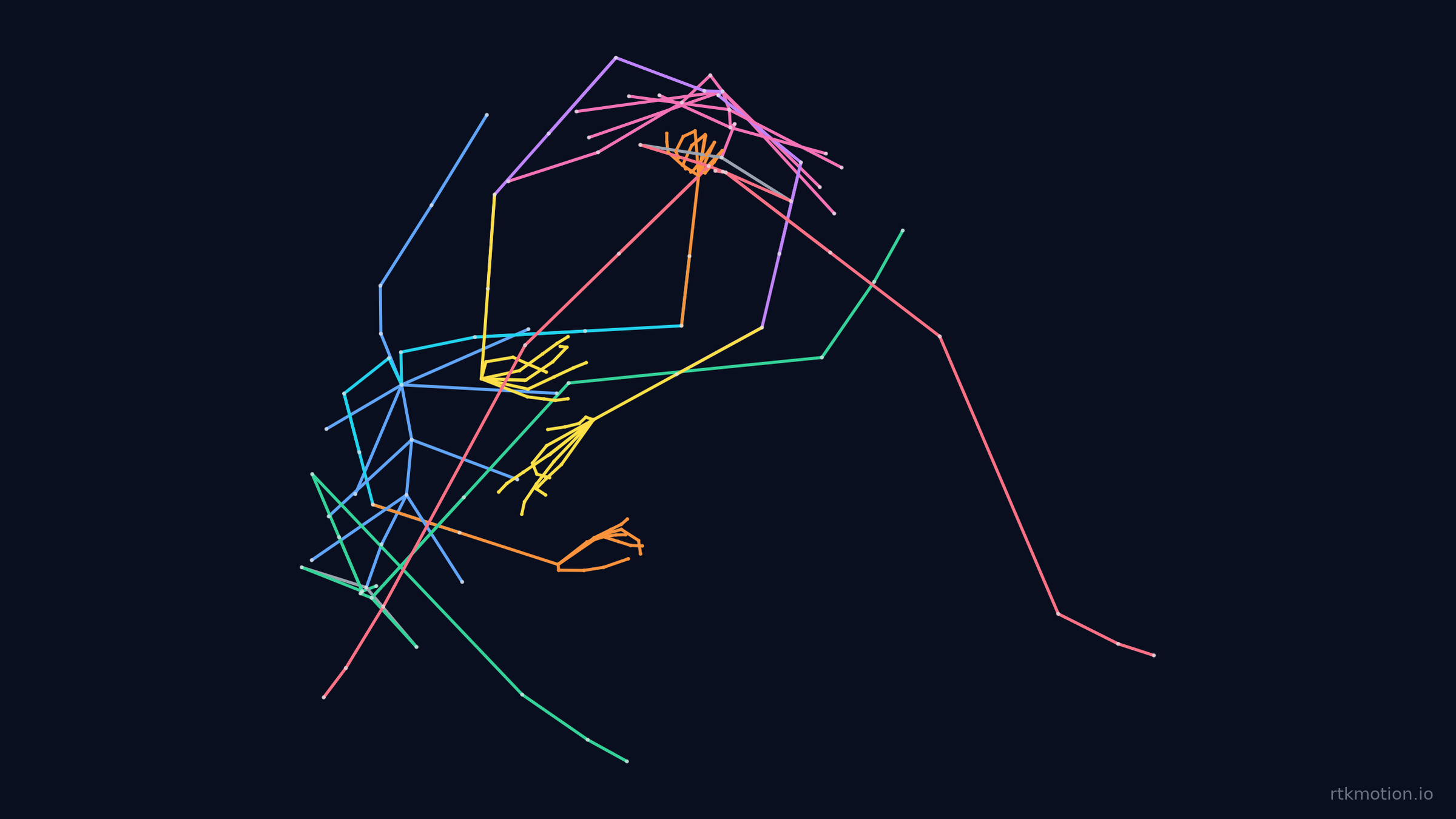 BJJ De La Riva — 4D Motion Capture (Pro-grade, 61.97s) | Fab