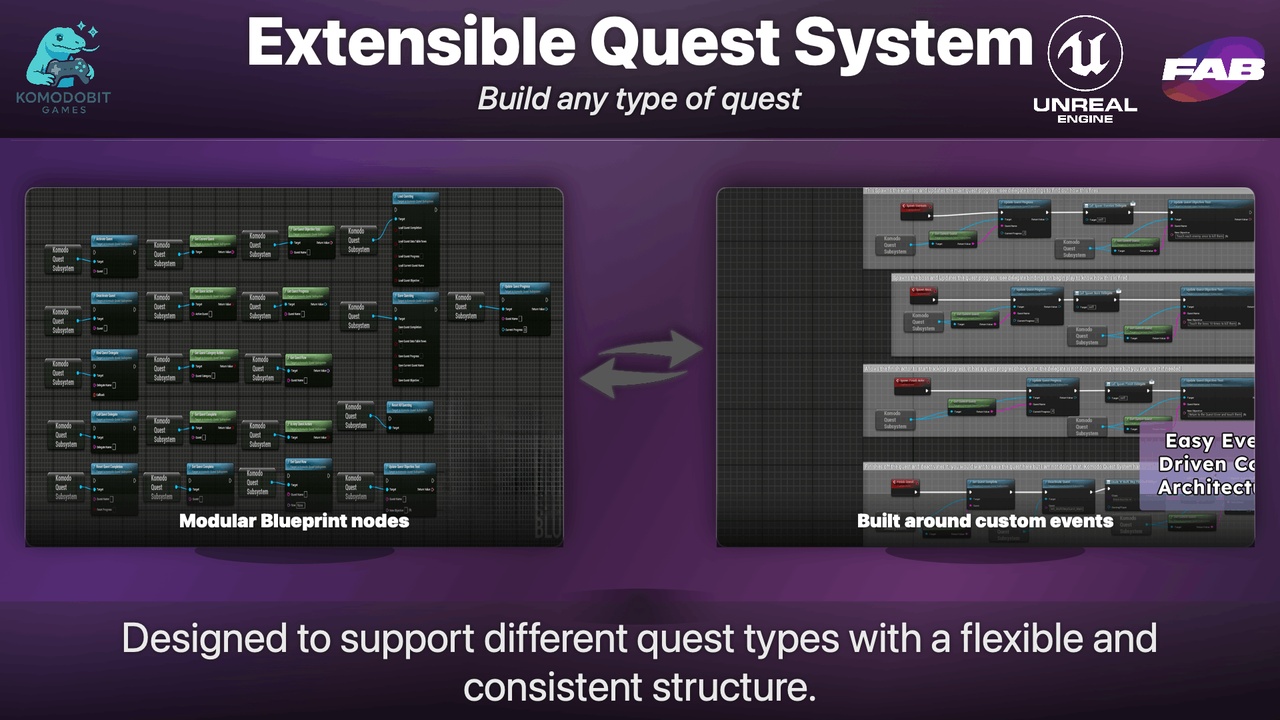 Media 1 for listing Quest Kit Pro