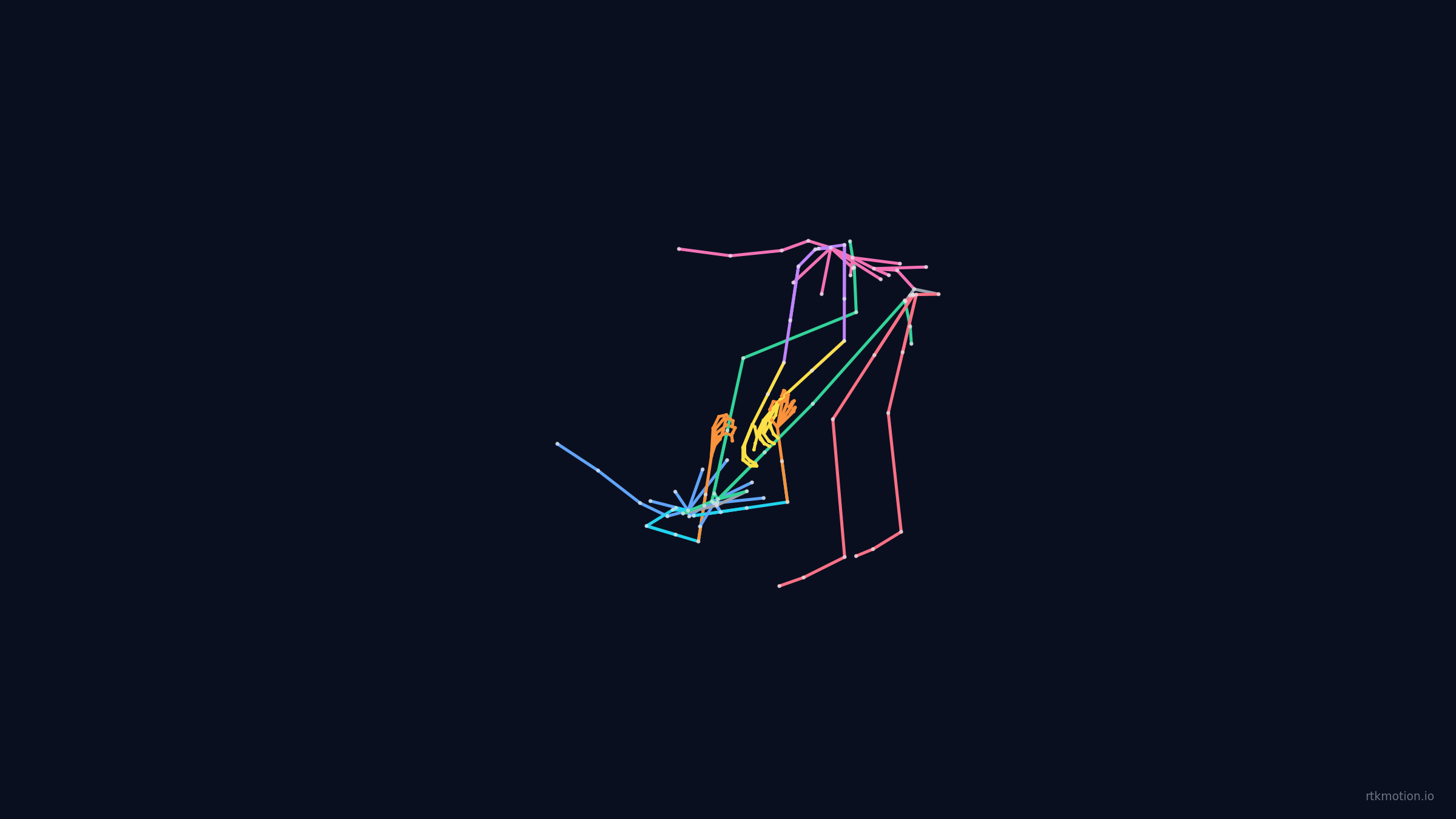 BJJ De La Riva — 4D Motion Capture (Pro-grade, 25.0s) | Fab