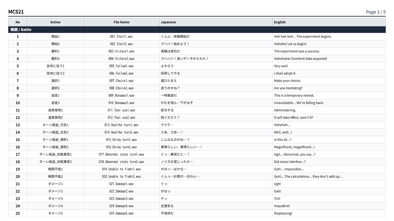 Media 1 for listing MCS21: Japanese Anime Voices