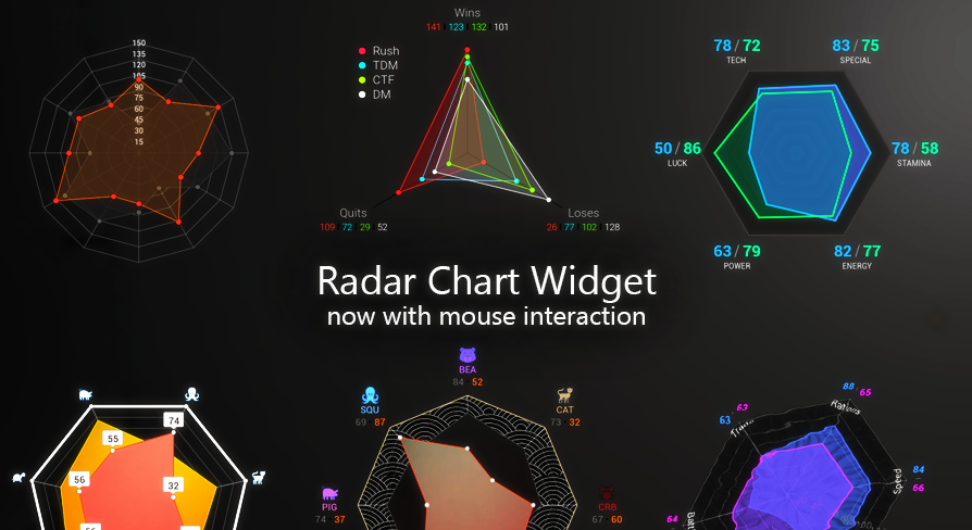 Radar Chart Widget | Fab