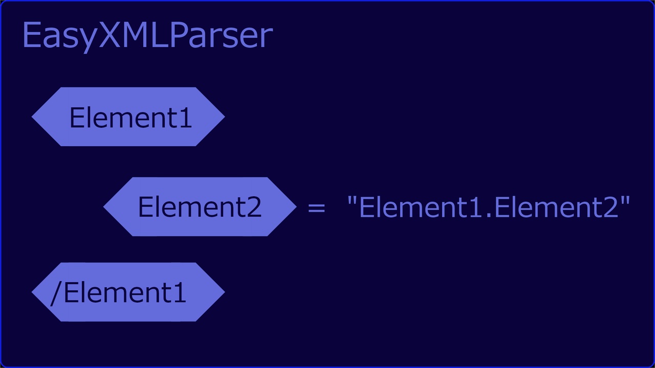 Media 1 for listing EasyXMLParser
