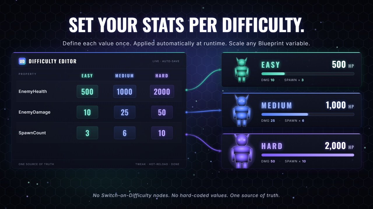 Media 1 for listing Ultimate Difficulty Scaling (UDS)