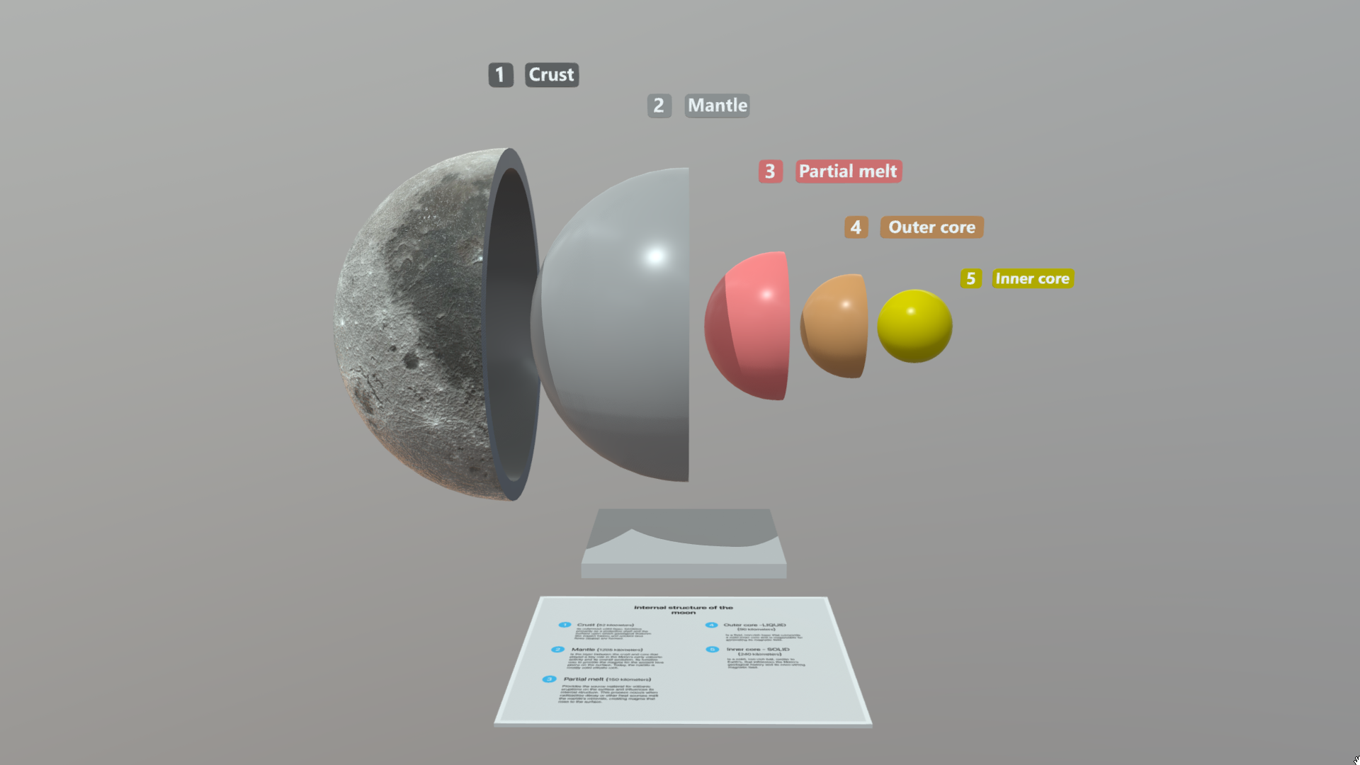 Internal structure of the moon | Fab