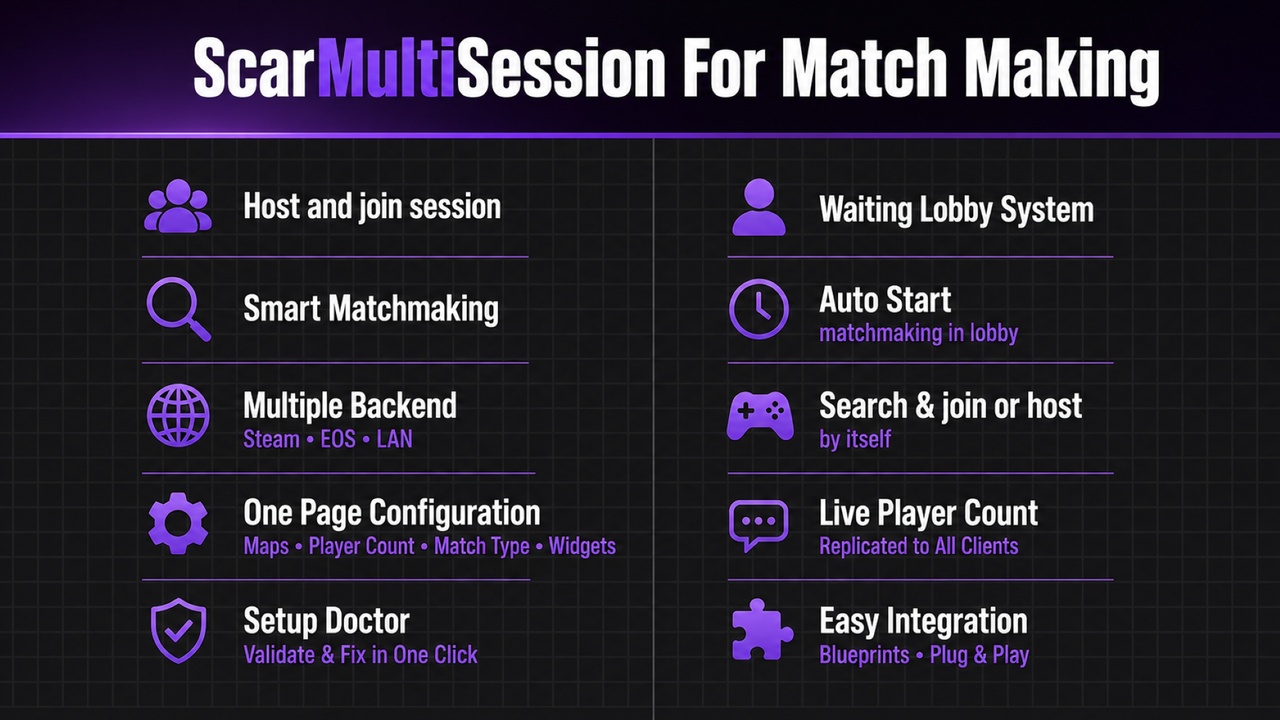 Media 1 for listing Multiplayer Session & Lobby Matchmaking: ScarMultiSession