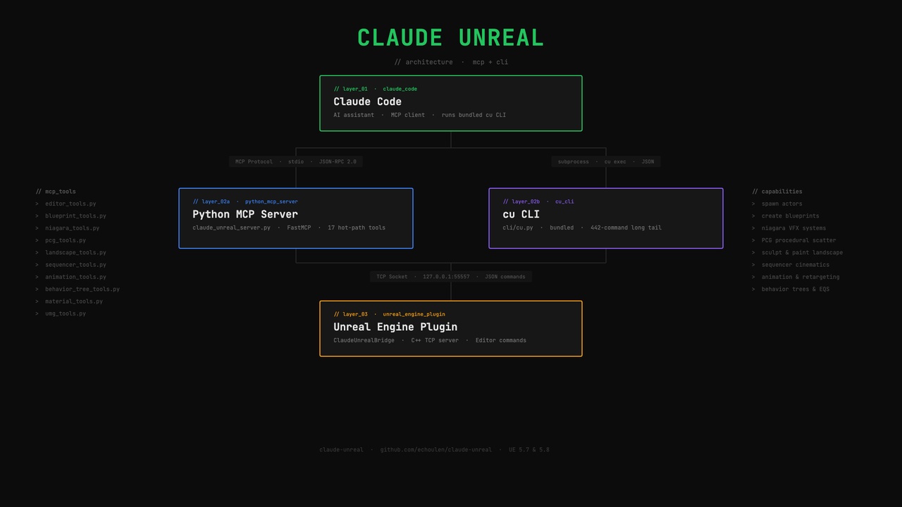 الوسائط 1 للقائمة Claude Unreal