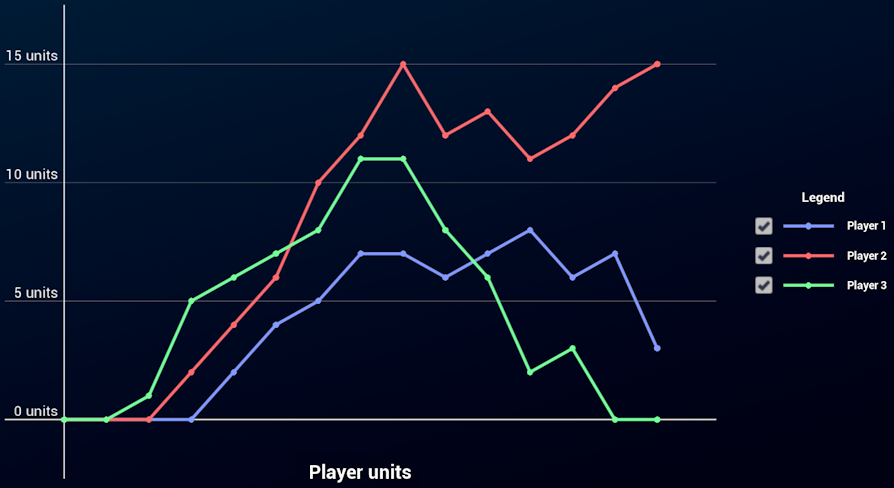 チャートギャラリー5 for Windows Chart　gallery　3．0 HX Graph Charts | Fab
