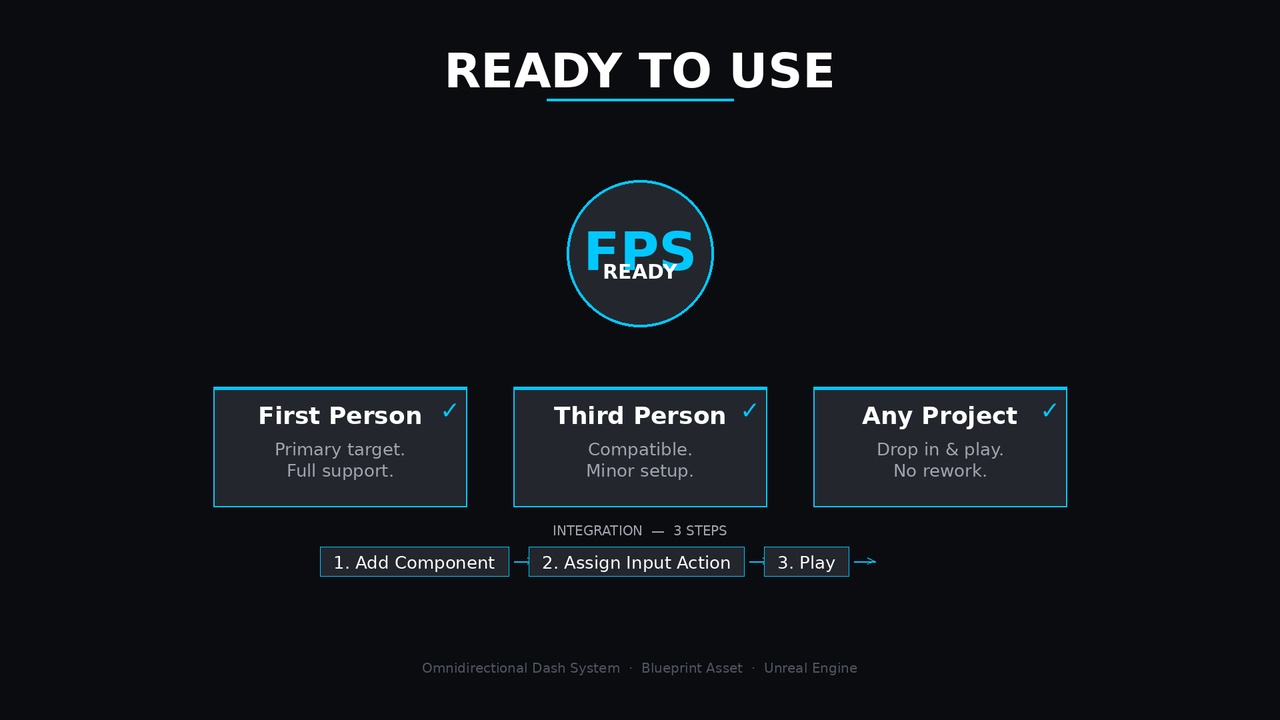 Media 1 for listing Omnidirectional Dash System — Plug & Play Blueprint