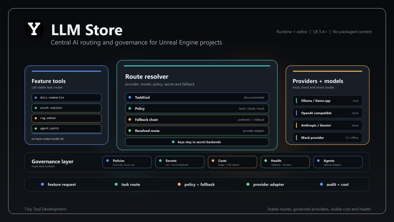 Media 1 for listing LLM-Store