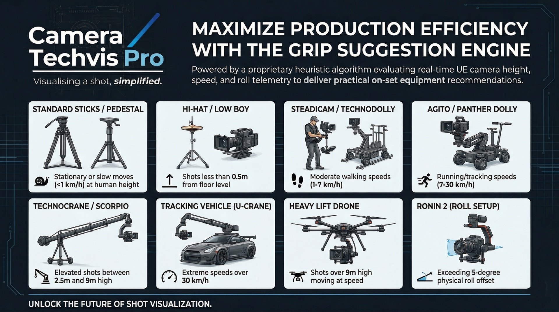 Media 1 for listing Camera Techvis Pro