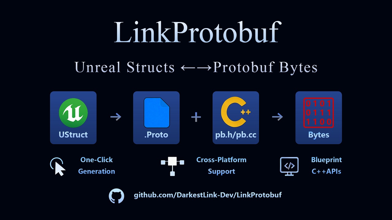 Media 1 for listing LinkProtobuf-Runtime UStruct Reflect Protobuf