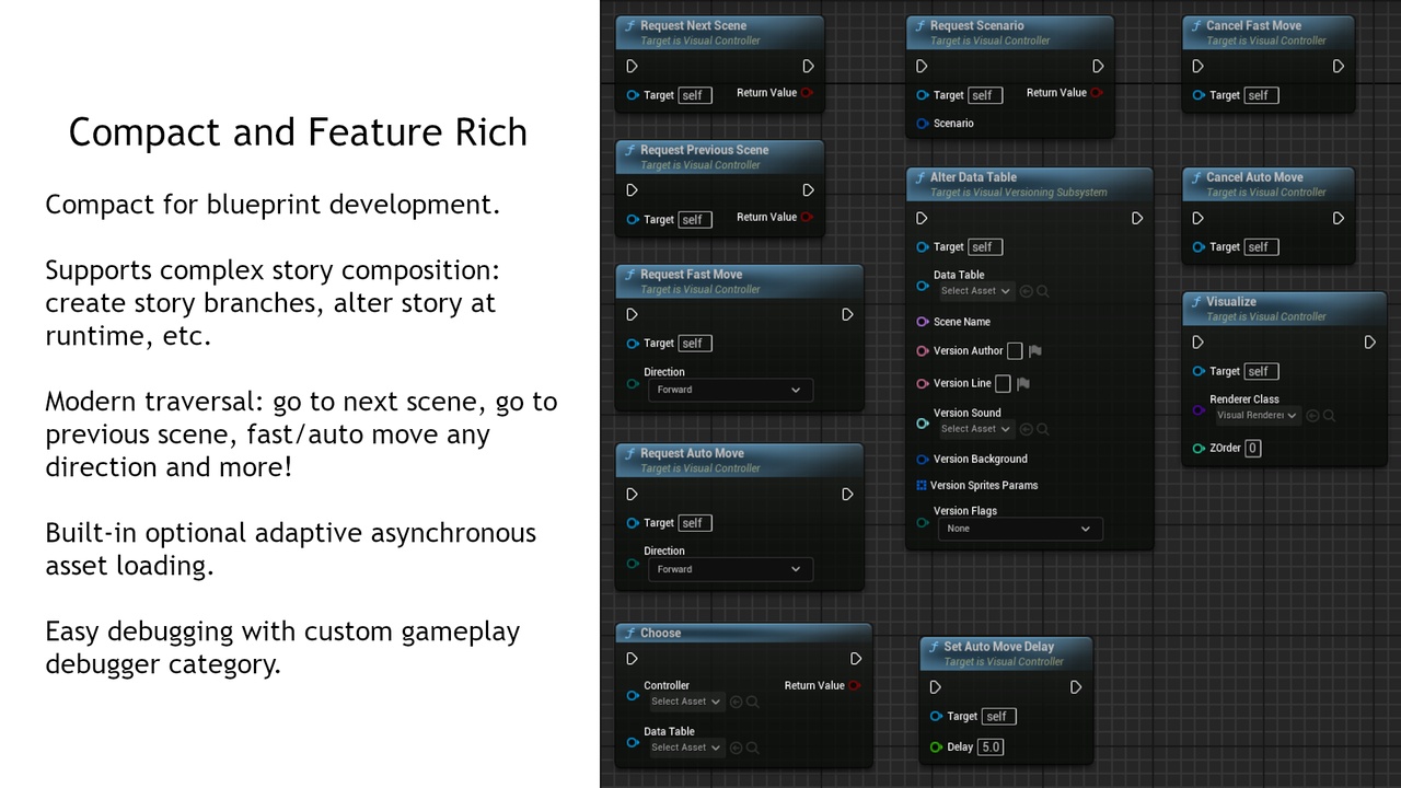 Media 1 for listing VisualU - Visual Novel Core
