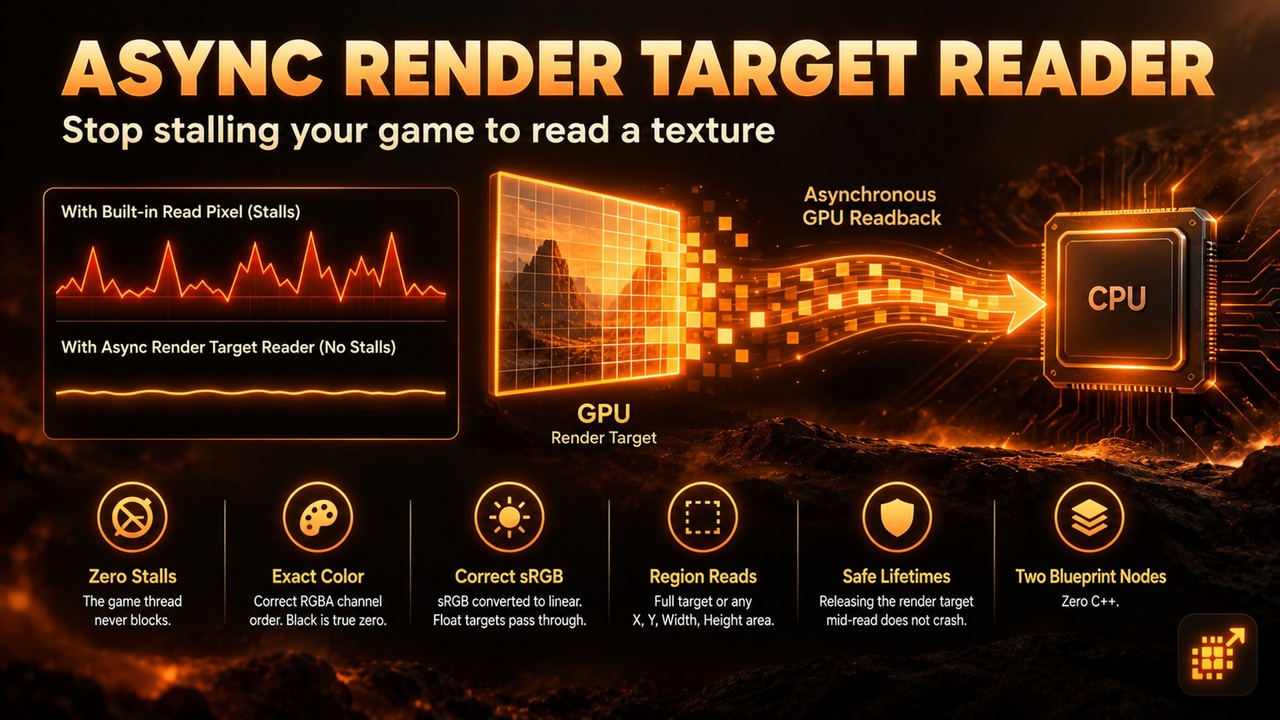 Media 1 for listing Async Render Target Reader — Non-Blocking GPU Pixel Readback for Blueprints