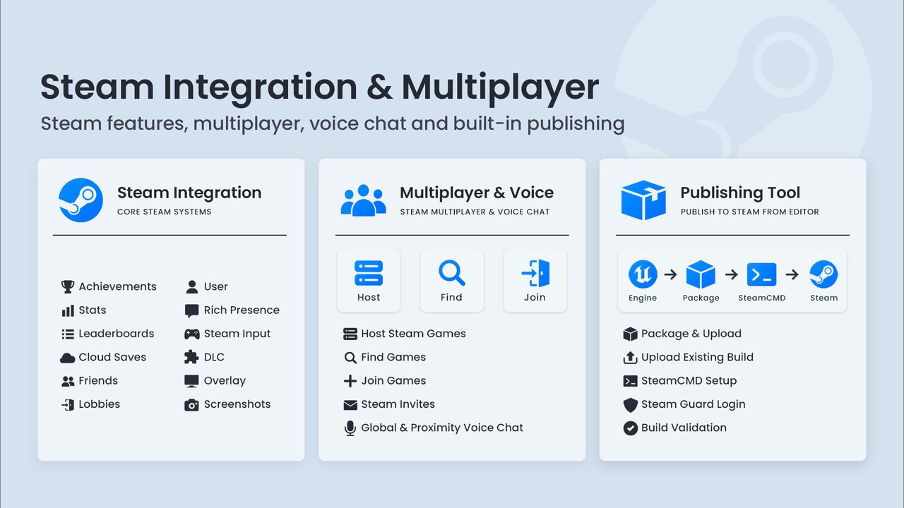 Media 1 for listing Steam Integration & Multiplayer