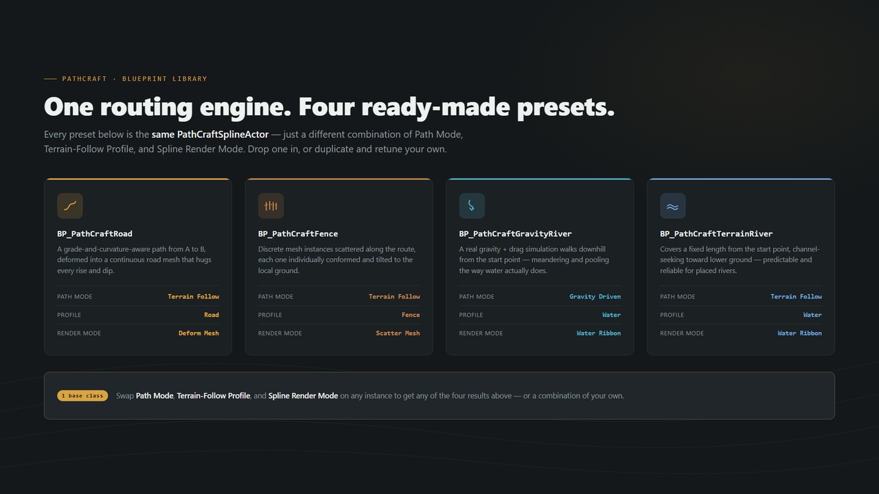 Media 1 for listing PathCraft - Spline Routing