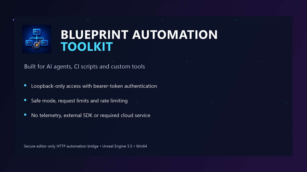 Media 1 for listing Blueprint Automation Toolkit