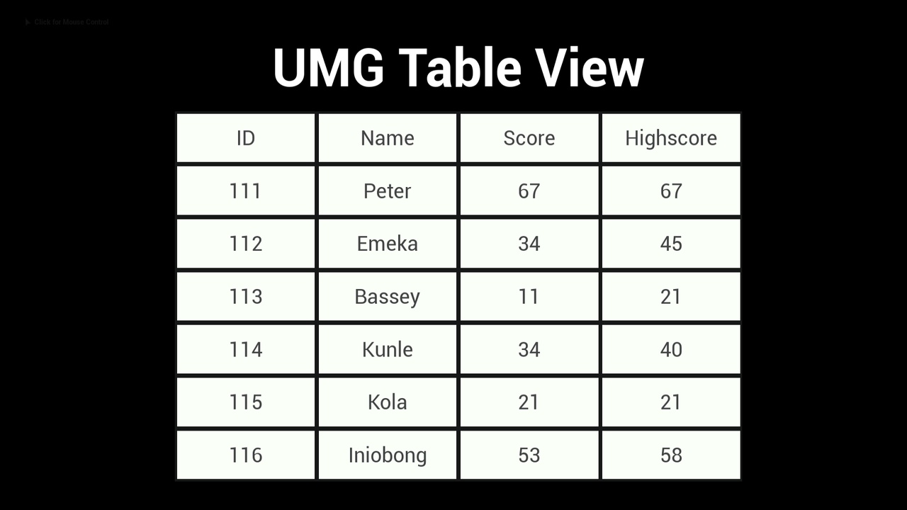 Media 1 for listing UMG Table View