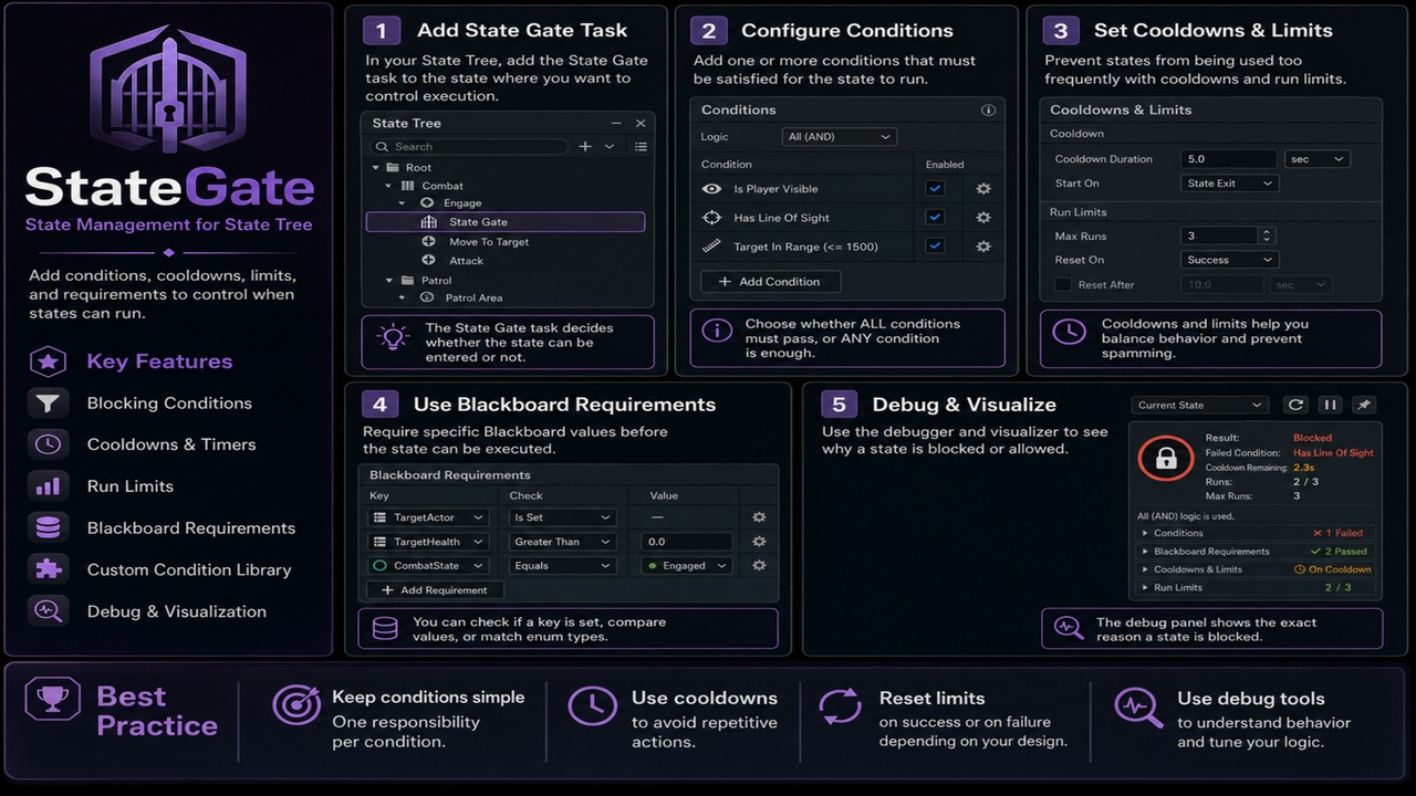 Media 1 for listing StateGate - StateTree Validation, Coverage & CI
