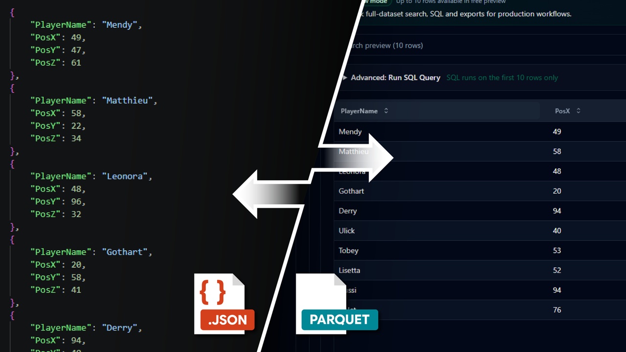 Media 1 for listing Parquet Data System
