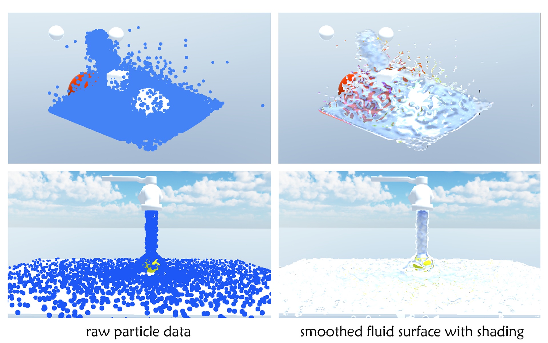 Media 1 for listing Particle Water Shader (SSF) -  Render Particles As Fluid Surface!!!