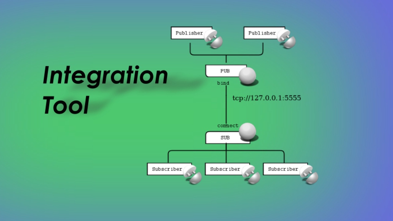 Media 1 for listing Integration Tool