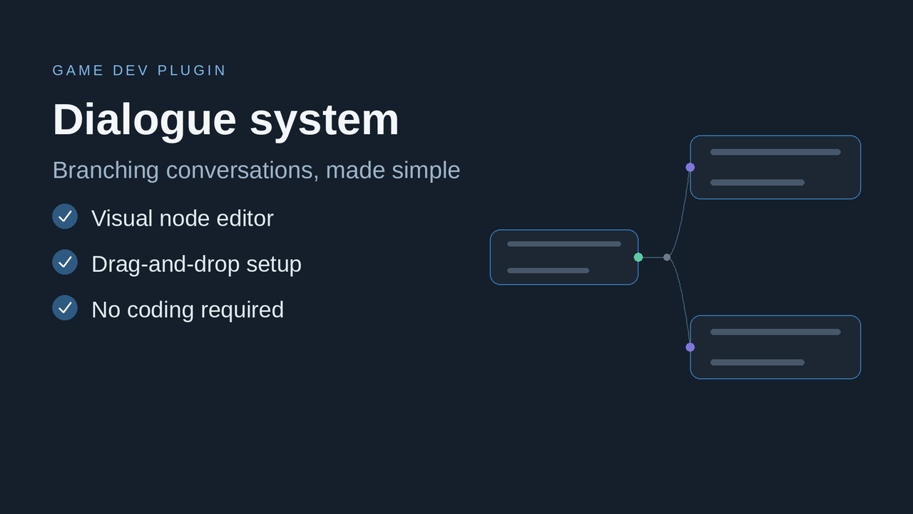 Media 1 for listing Easy branching dialog system