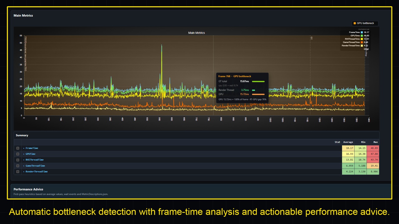 Media 1 for listing Performance Analyzer