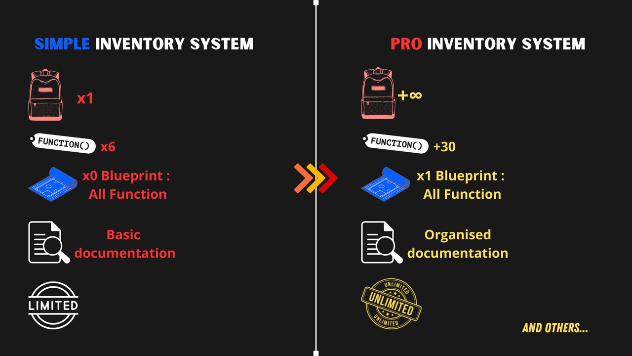 Media 1 for listing Simple Inventory System