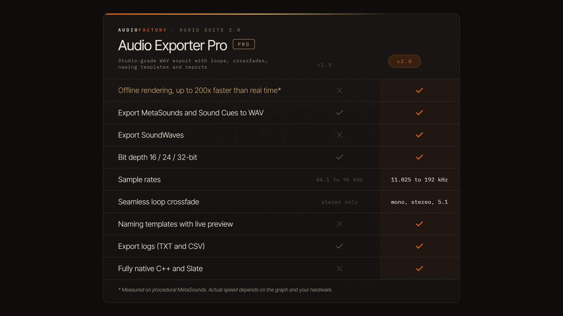 Media 1 for listing Audio Exporter Pro