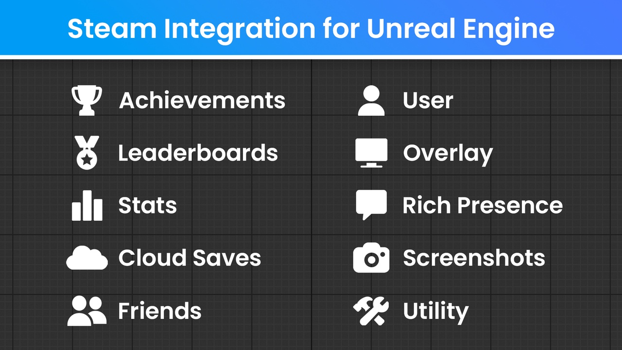 Media 1 for listing Steam Integration with Publishing Tool
