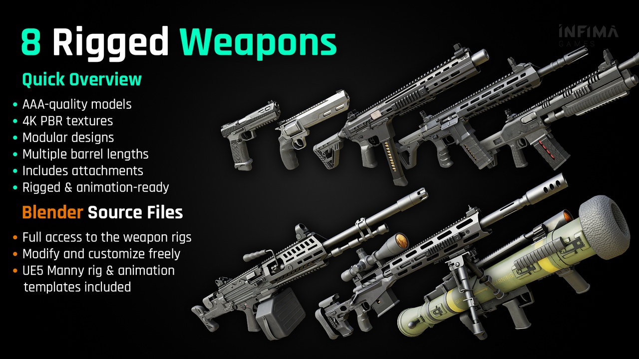 Media 1 for listing Modern Guns Bundle - Rigged & Game Ready Models
