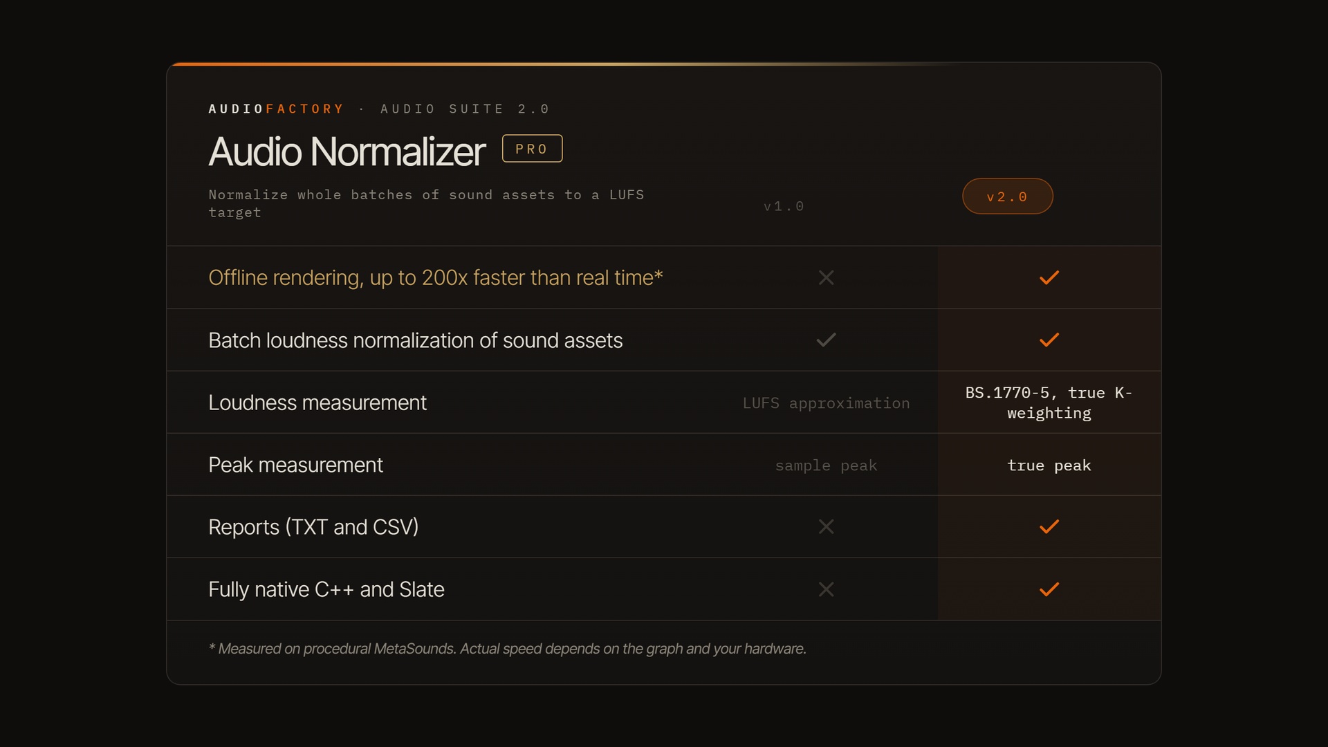 Media 1 for listing Audio Normalizer