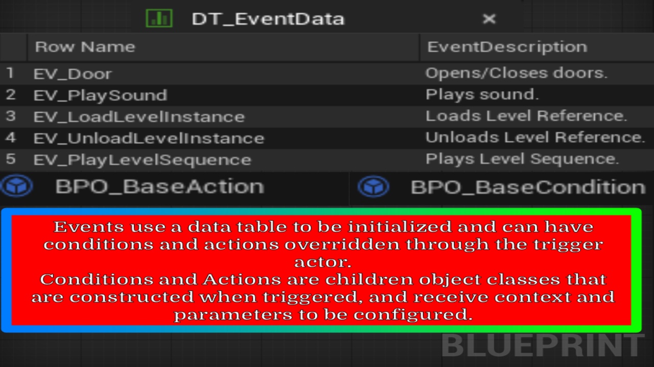 Media 1 for listing Modular Event System Framework