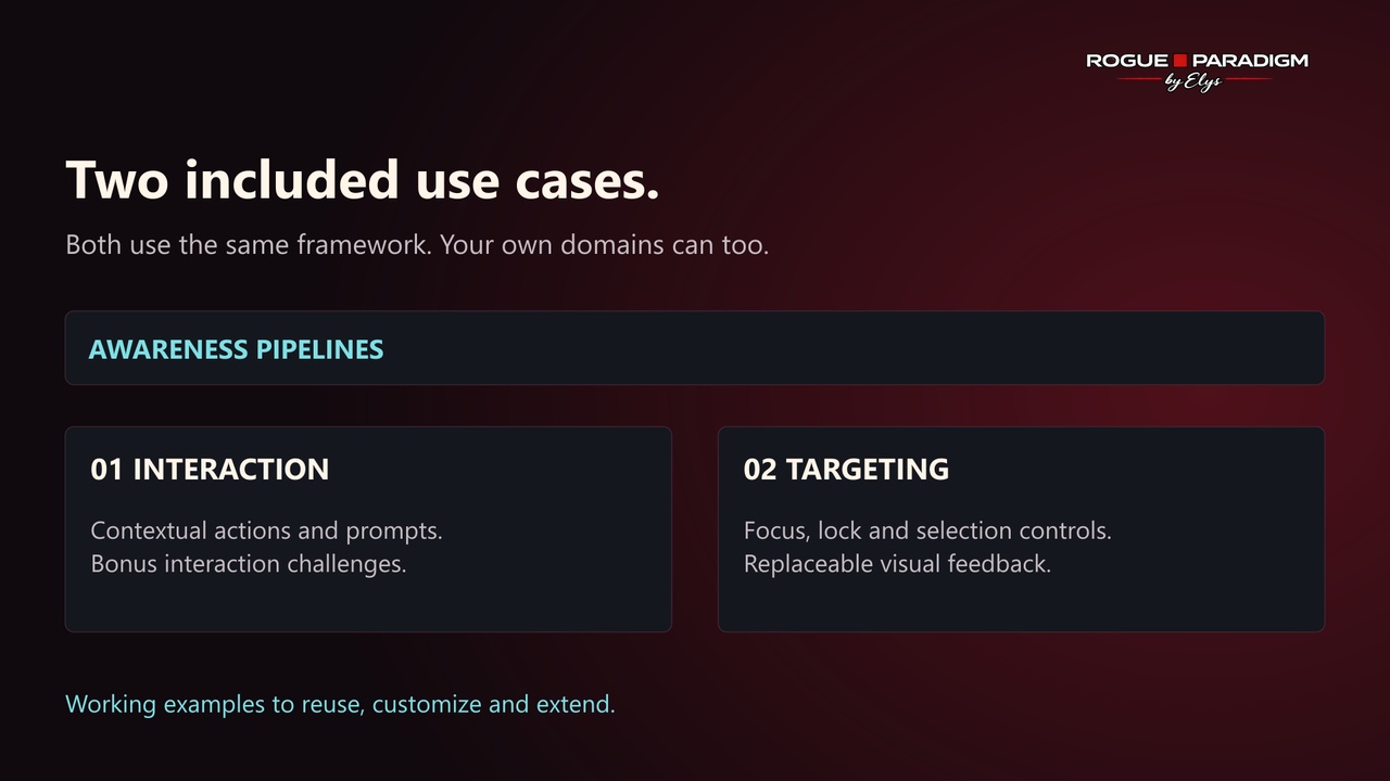 Media 1 for listing Elys Awareness: Interaction and Targeting