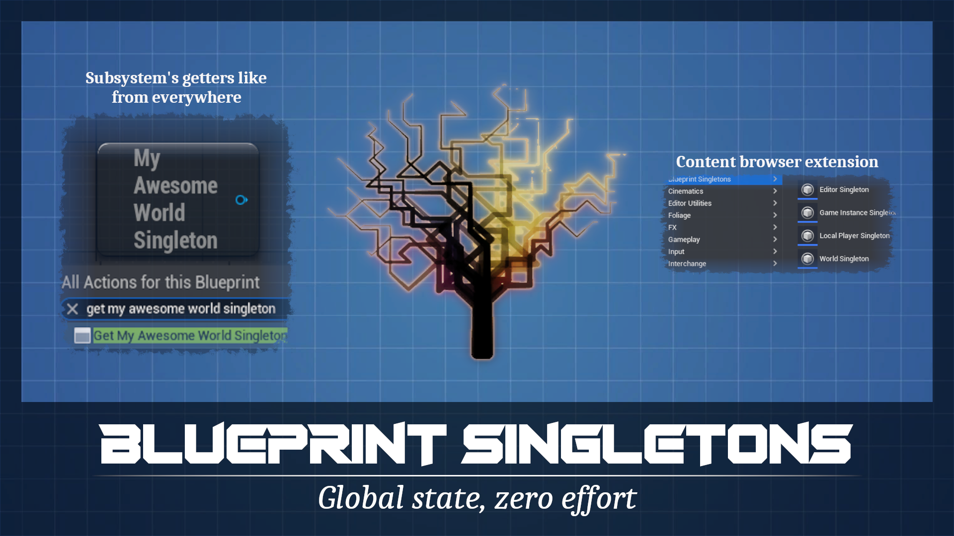 Blueprint Singletons (Subsystems for blueprints) | Fab
