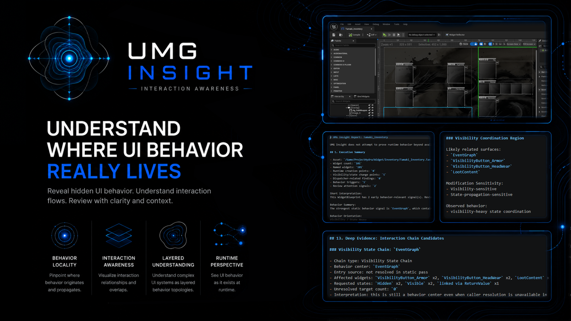 UMG Insight | Fab