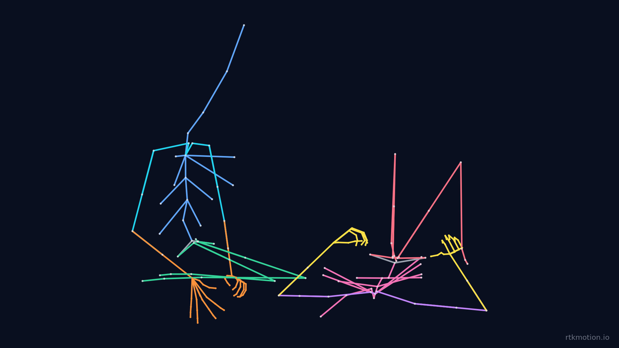 BJJ Side Control Attacks — 4D Motion Capture (Pro-grade, 955.19s) | Fab
