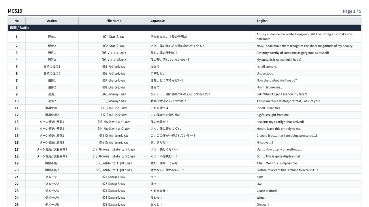 Media 1 for listing MCS19: Japanese Anime Voices
