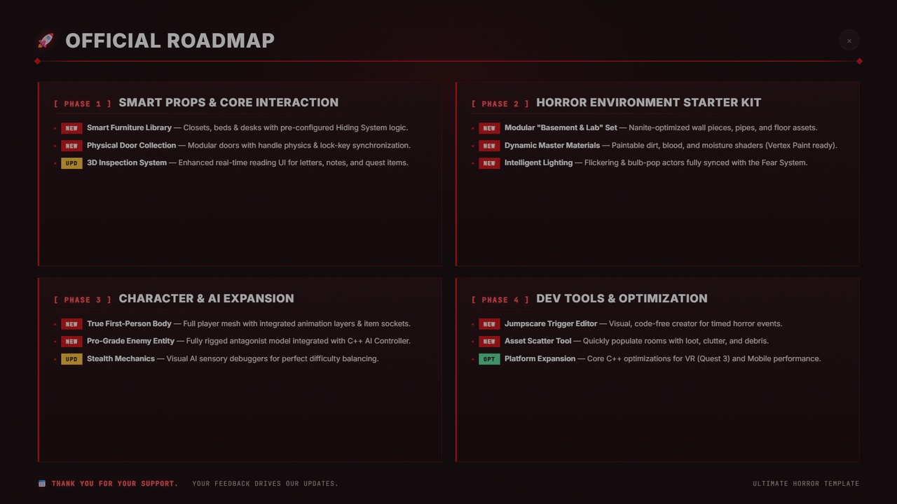 Media 1 for listing Ultimate Horror Template – 23 Modular C++ System