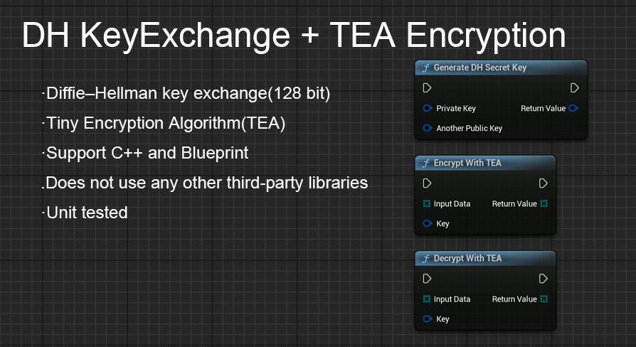 DH Key Exchange and TEA Encryption | Fab