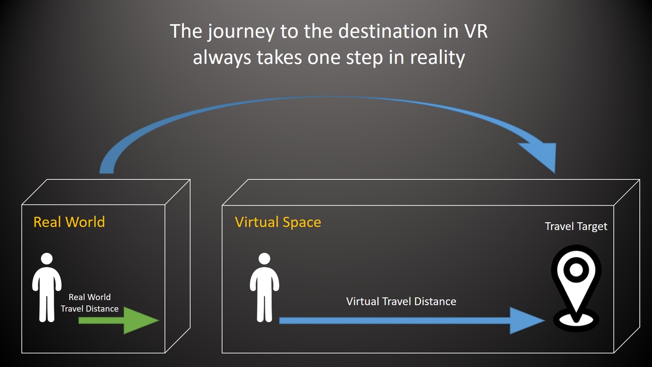 الوسائط 1 للقائمة One Step Travel VR