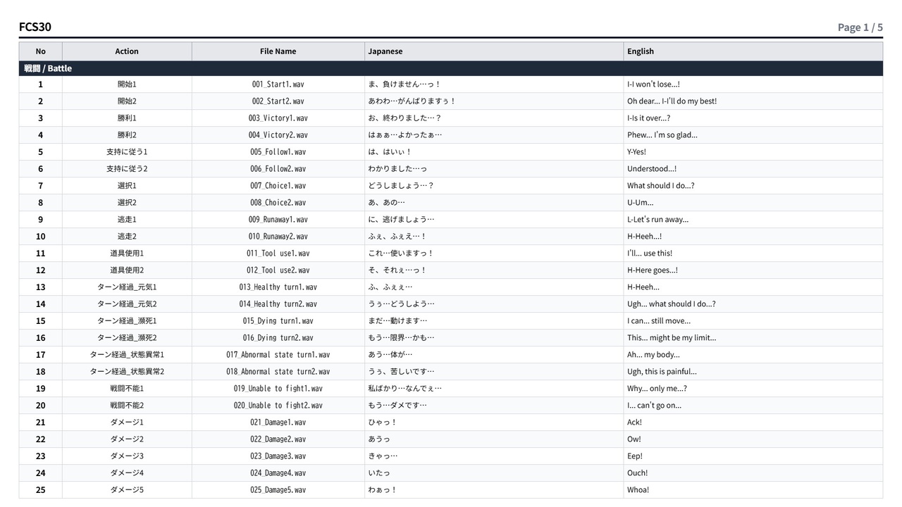 Media 1 for listing FCS30: Japanese Anime Voices