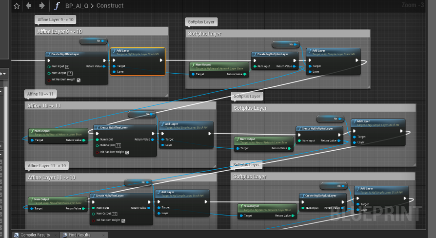 WHAT IS A NEURAL NETWORK LAYER visual data 2