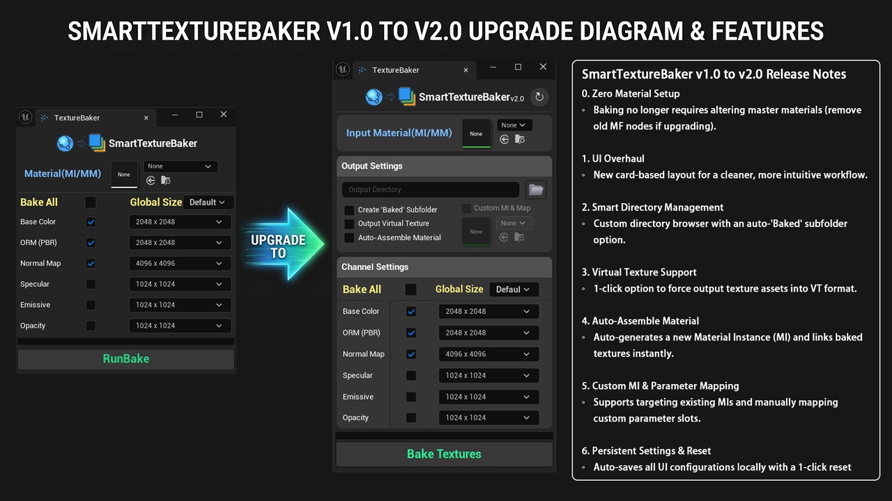 商品 Texture Baker v2.0 - Smart One Click Tool 的媒体 1
