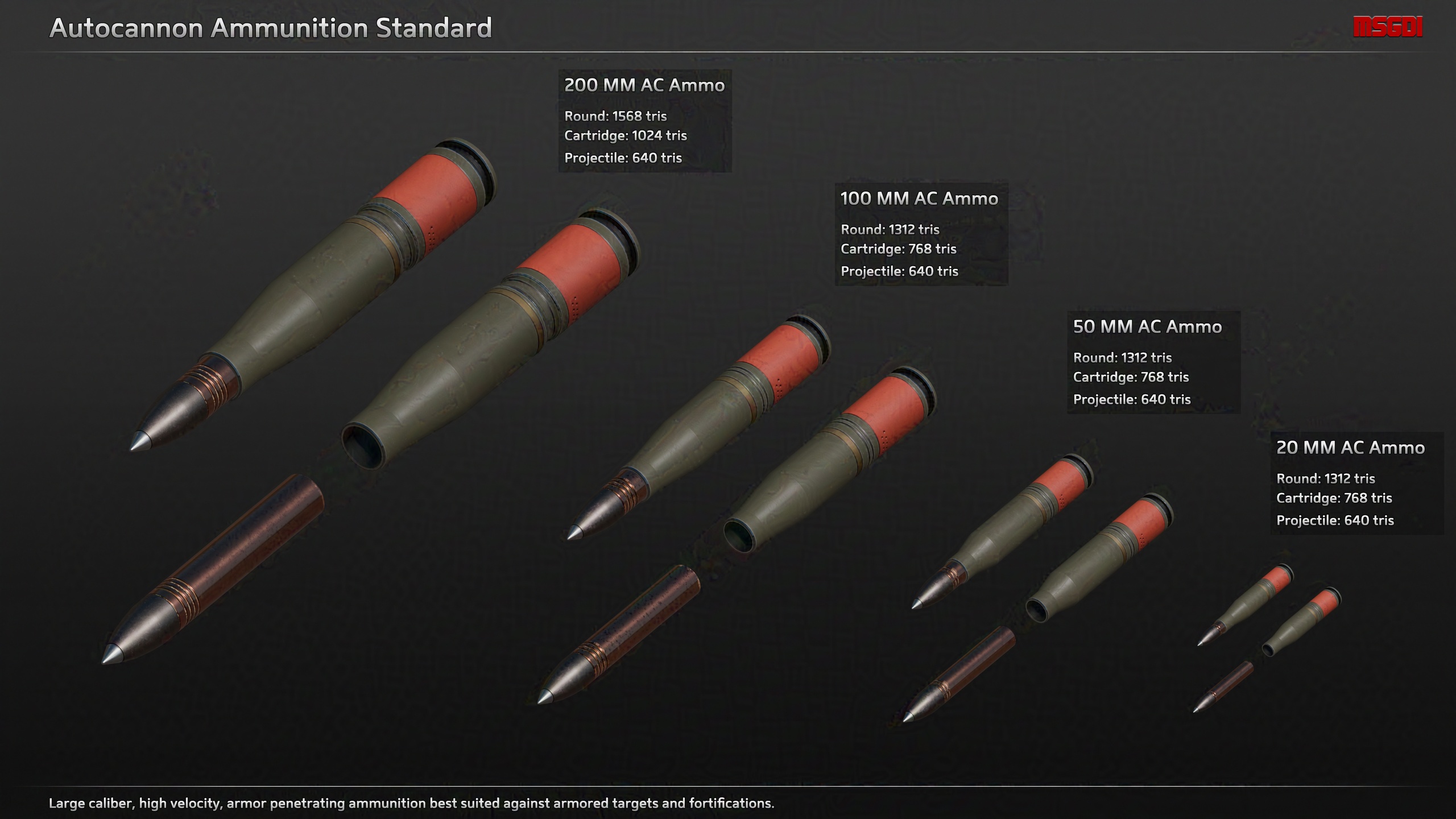 Media 1 for listing Scifi Ammunition Vehicles + Mechs