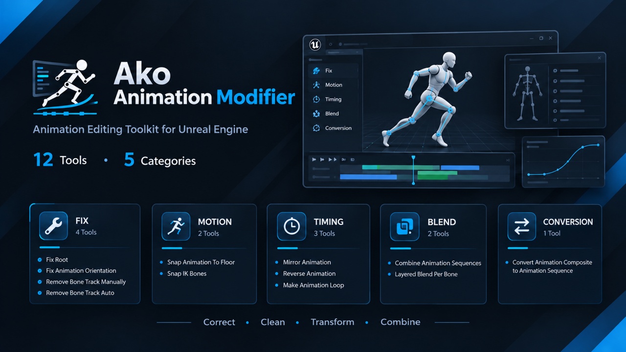 Media 1 for listing Ako-Animation Modifier-Advanced version