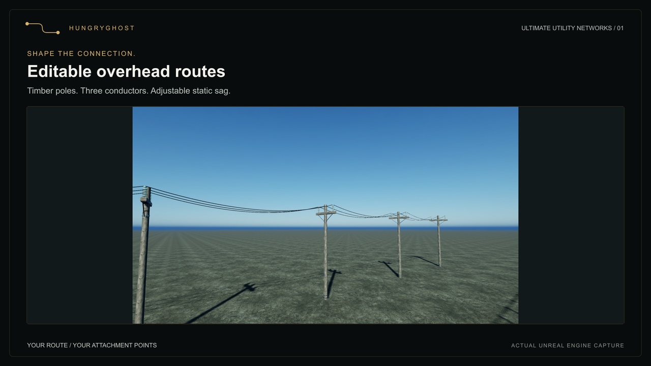 Media 1 for listing Ultimate Utility Networks