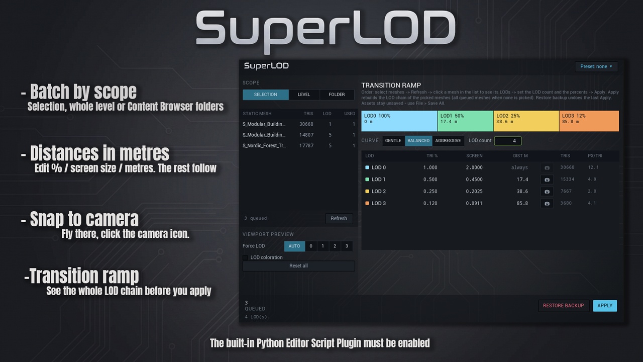 Media 1 for listing Super Lod