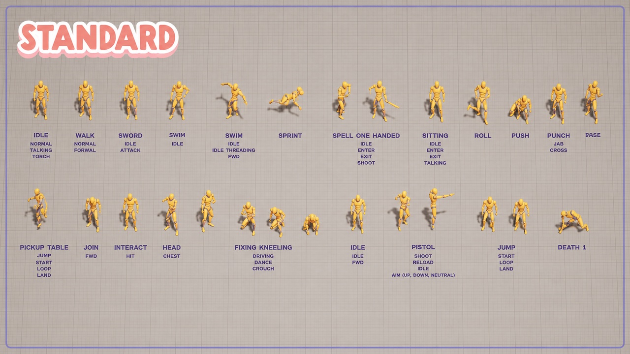 Universal Animation Library | Fab
